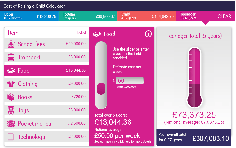 cost-of-raising-a-teenager-national-average-natwest-calculator