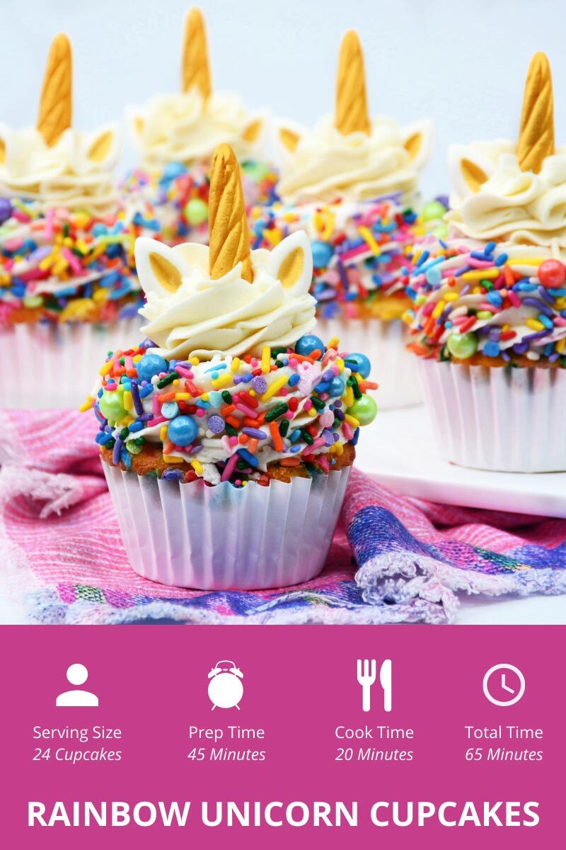 Timecard - Rainbow Unicorn Cupcakes