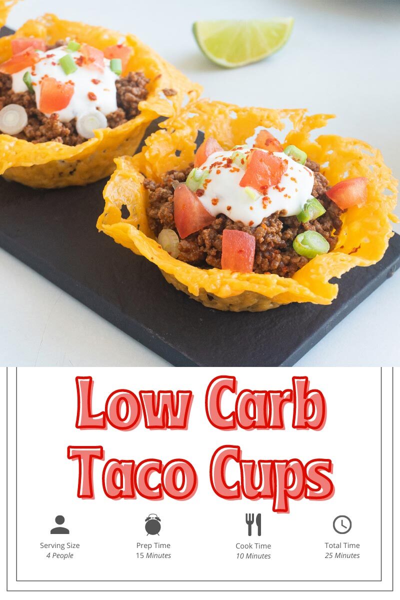 Timecard for Low Carb Taco Cups